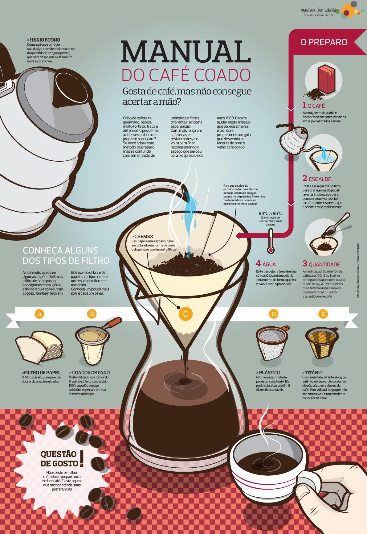 Desvendando os⁣ Segredos ⁤do Café Perfeito