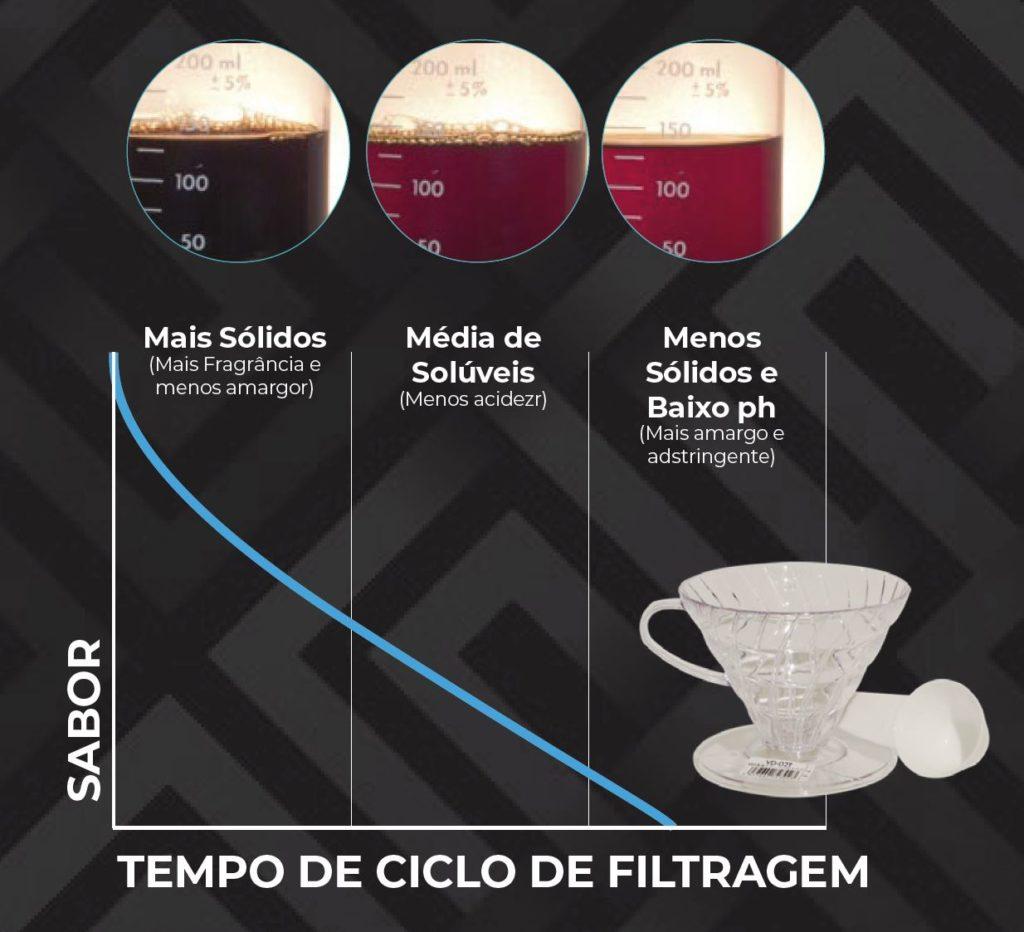 Os Segredos da ⁣Temperatura e do⁤ Tempo de‍ Infusão para o Café⁣ Perfeito